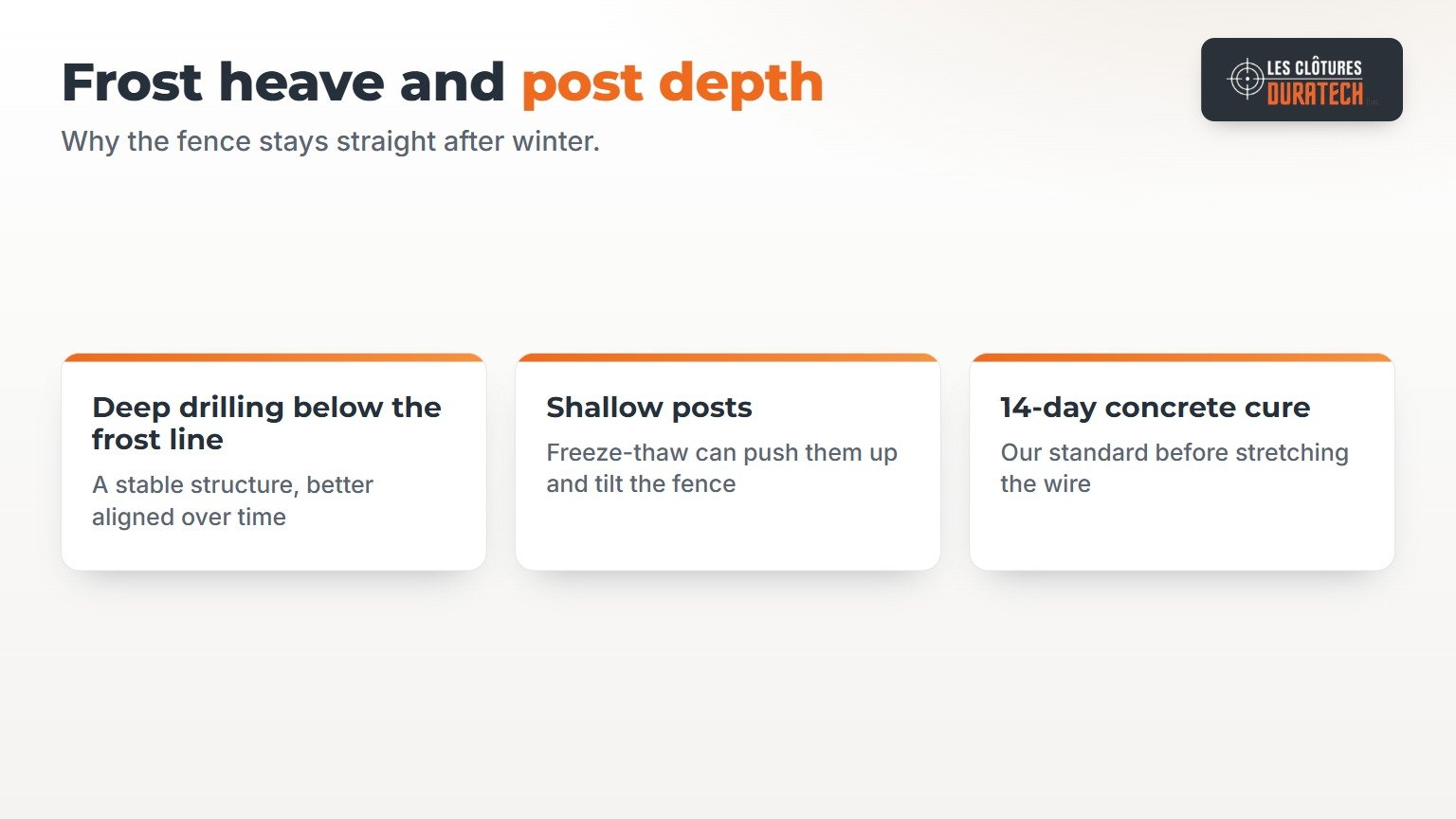 Frost heave and post depth near a boundary: deep drilling below the frost line versus shallow posts, and a 14-day concrete cure