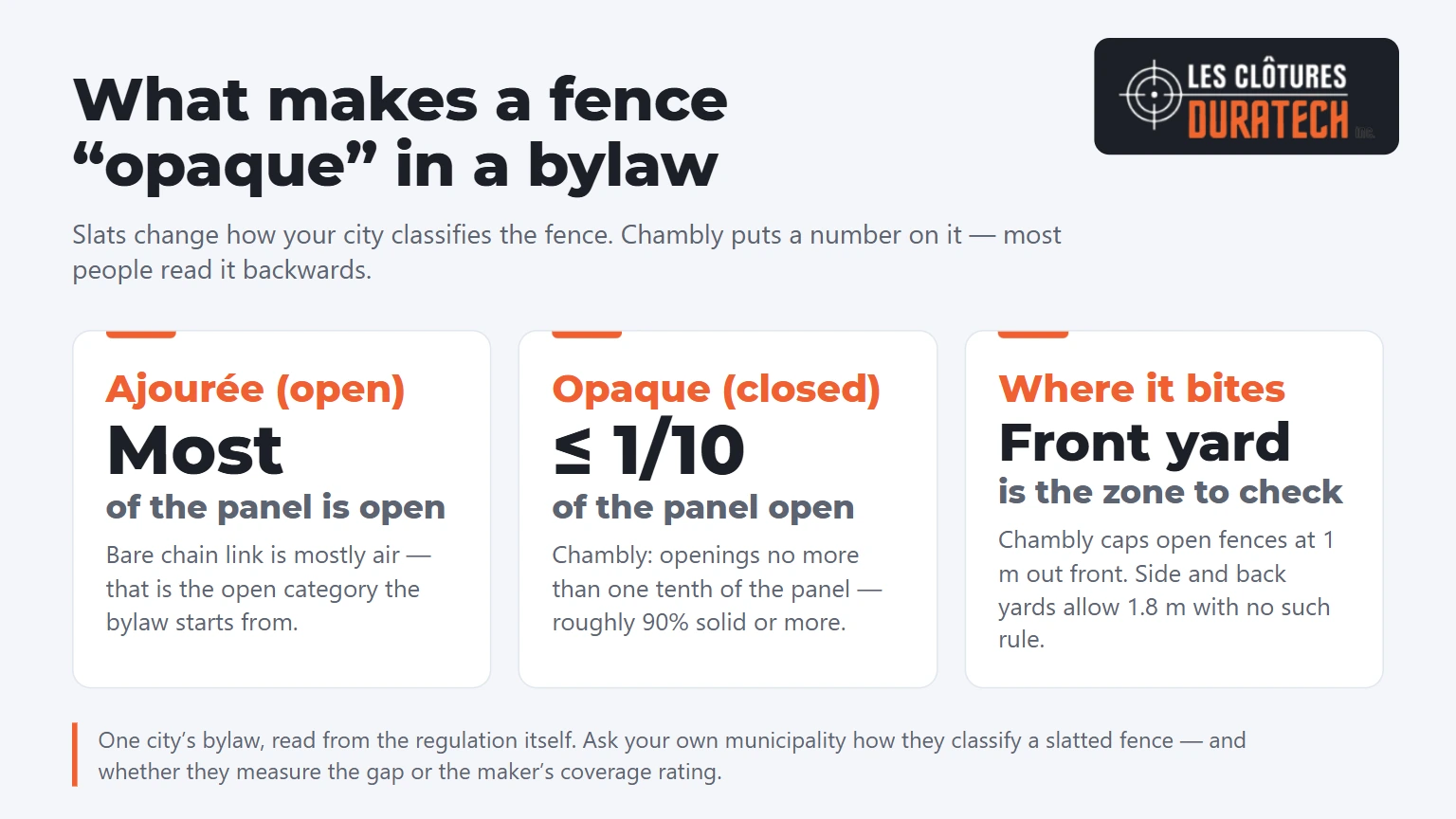 Ajouree versus opaque fence classification: openings no more than one tenth of the panel under Chambly bylaw