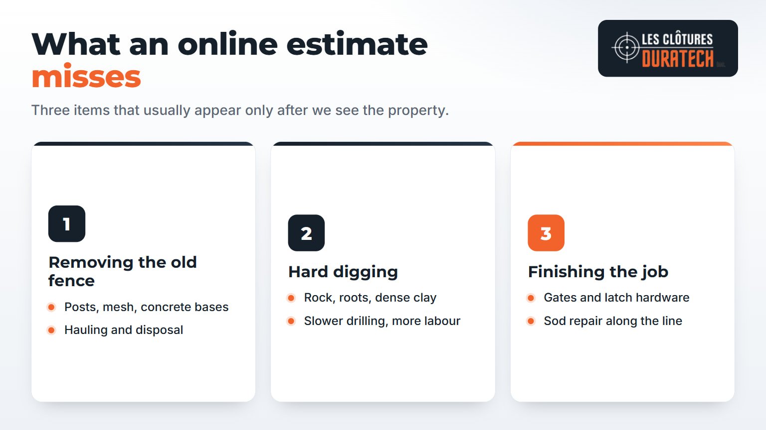 Infographic: what an online estimate misses — removing the old fence, hard digging, and finishing work