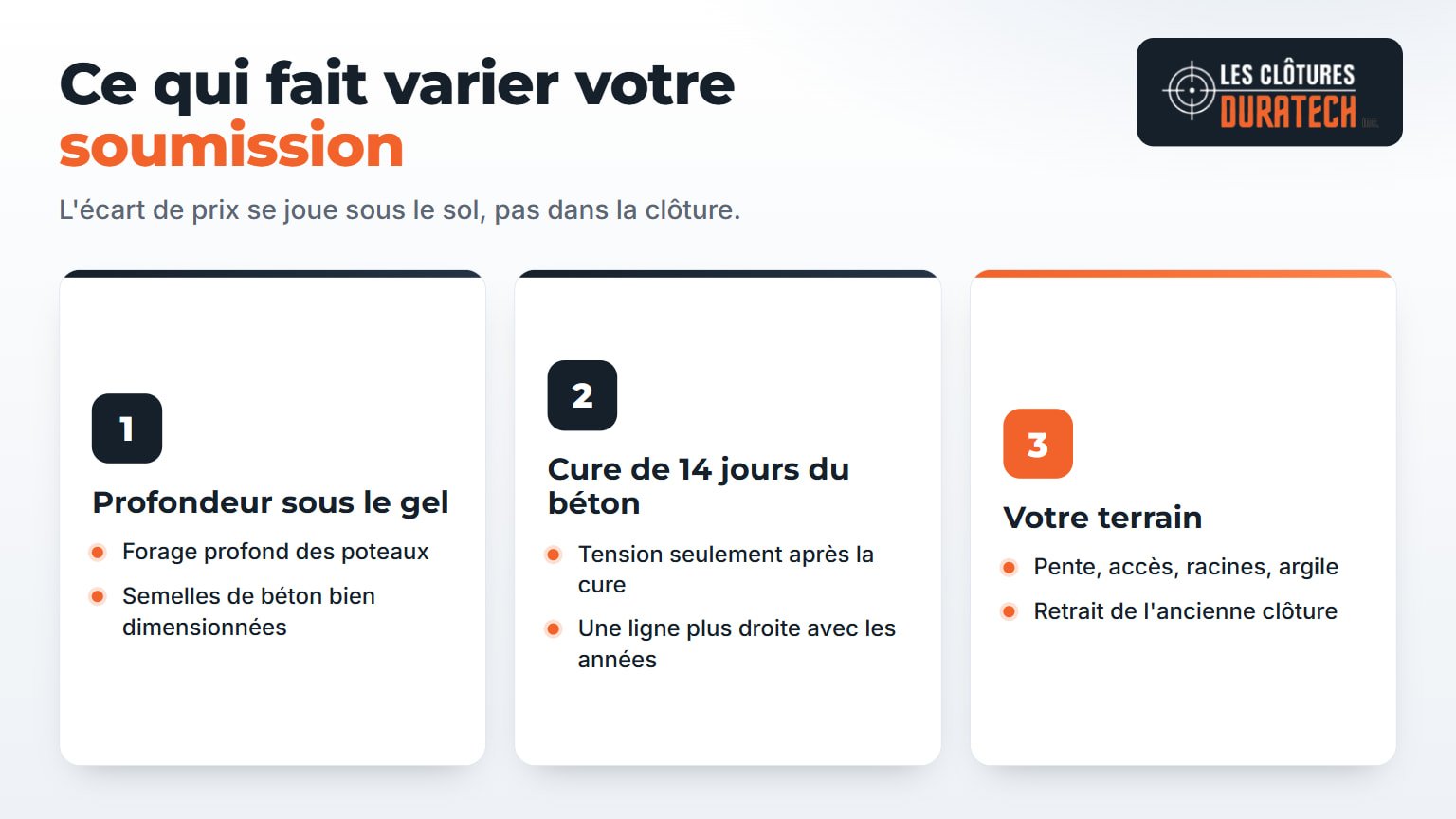 Infographie : ce qui détermine votre soumission — profondeur sous la ligne de gel, notre cure de béton de 14 jours et les conditions du terrain
