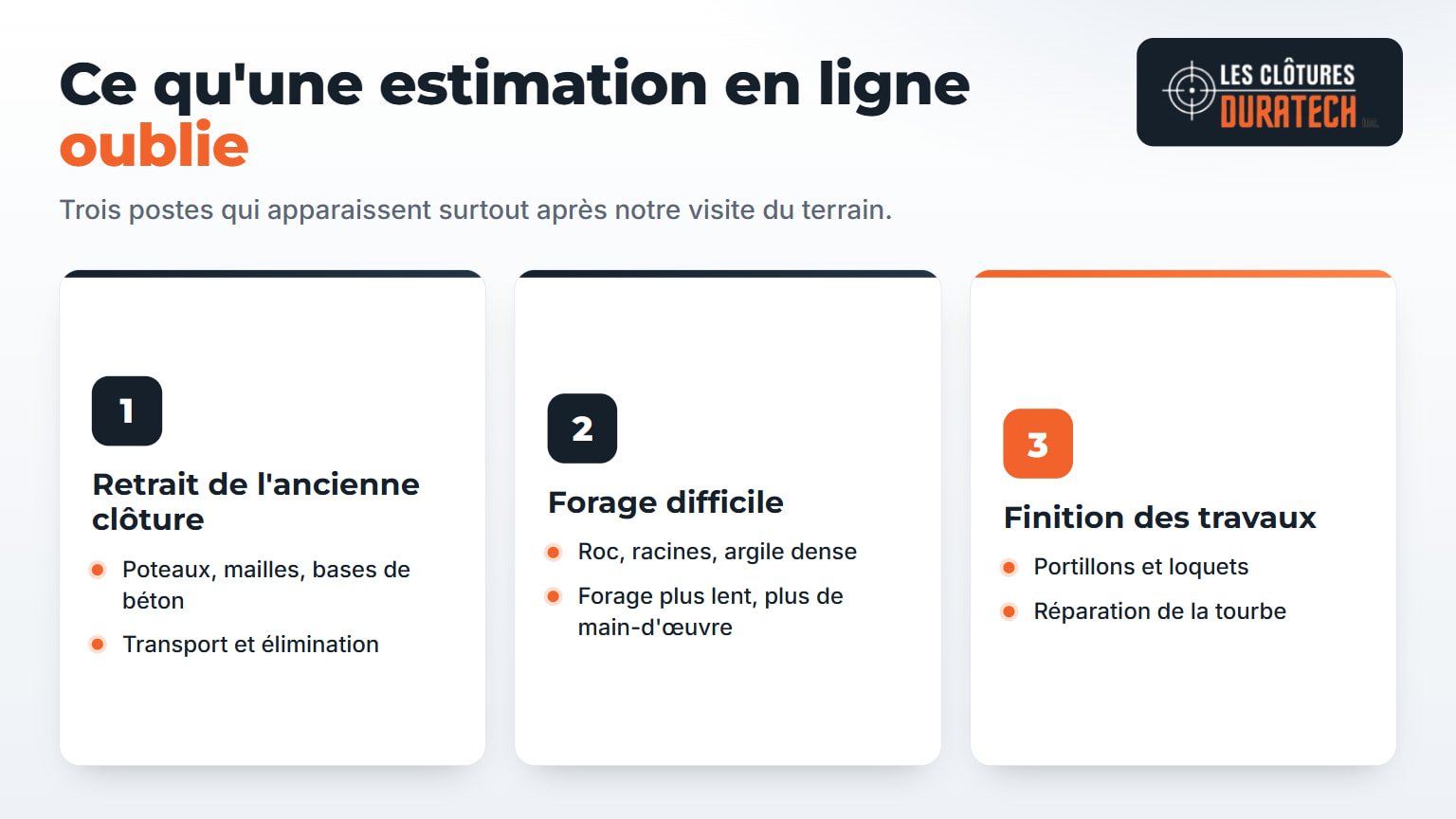 Infographie : ce qu'une estimation en ligne ne montre pas — le retrait de l'ancienne clôture, le forage difficile et les travaux de finition