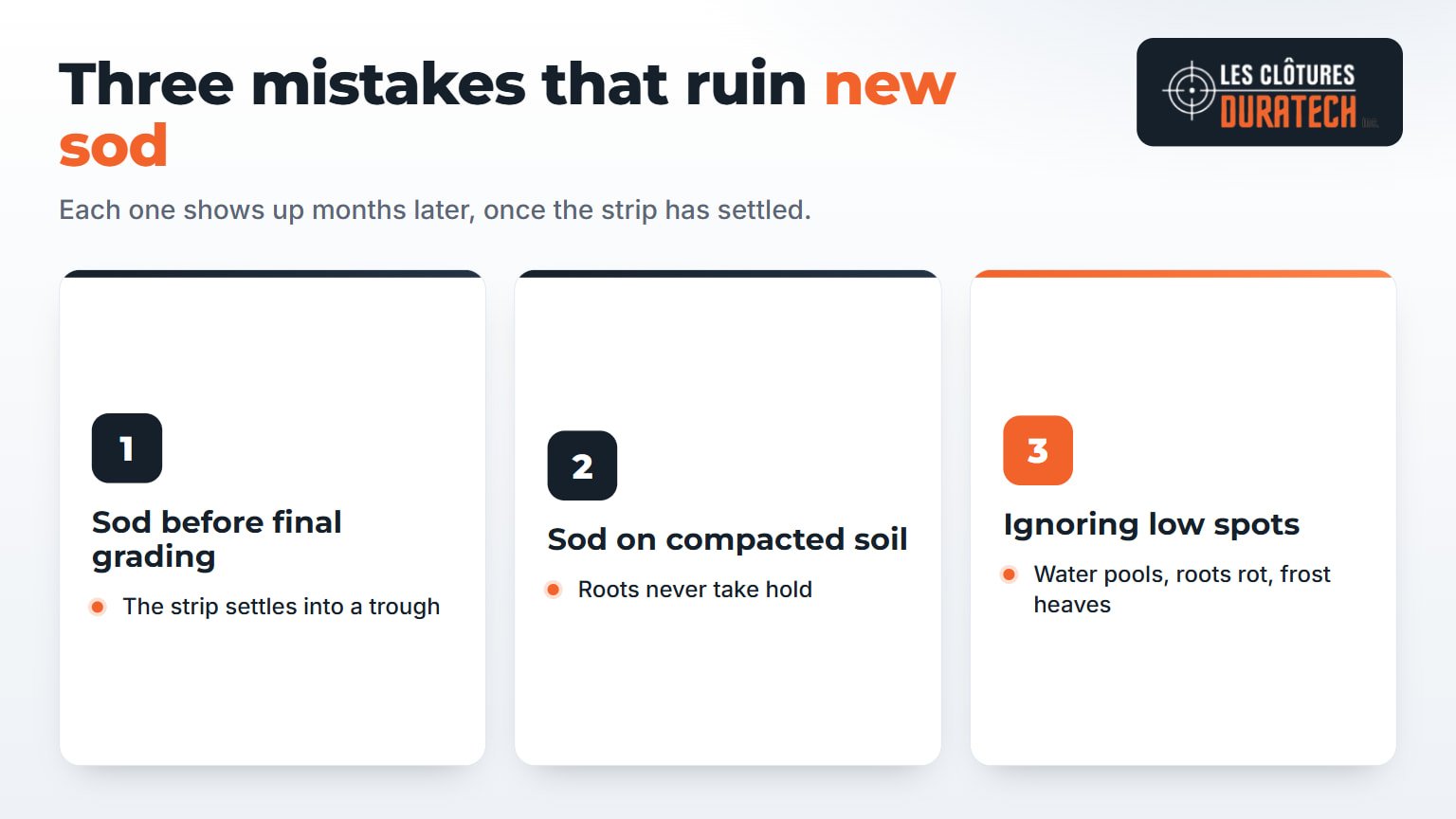 Infographic: three mistakes that ruin new sod — sod before final grading, sod on compacted soil, ignoring low spots