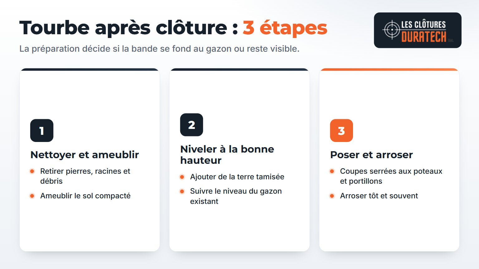 Infographie : la tourbe après une clôture en trois étapes — nettoyer et ameublir, niveler, poser et arroser