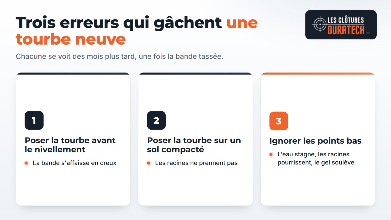Infographie : trois erreurs qui gâchent une tourbe neuve — poser avant le nivellement, poser sur un sol compacté, ignorer les points bas