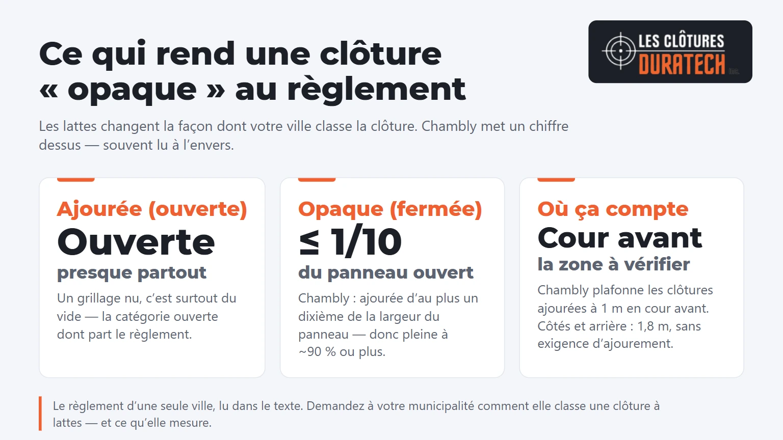 Cloture ajouree ou opaque : ouvertures d au plus un dixieme du panneau selon le reglement de Chambly