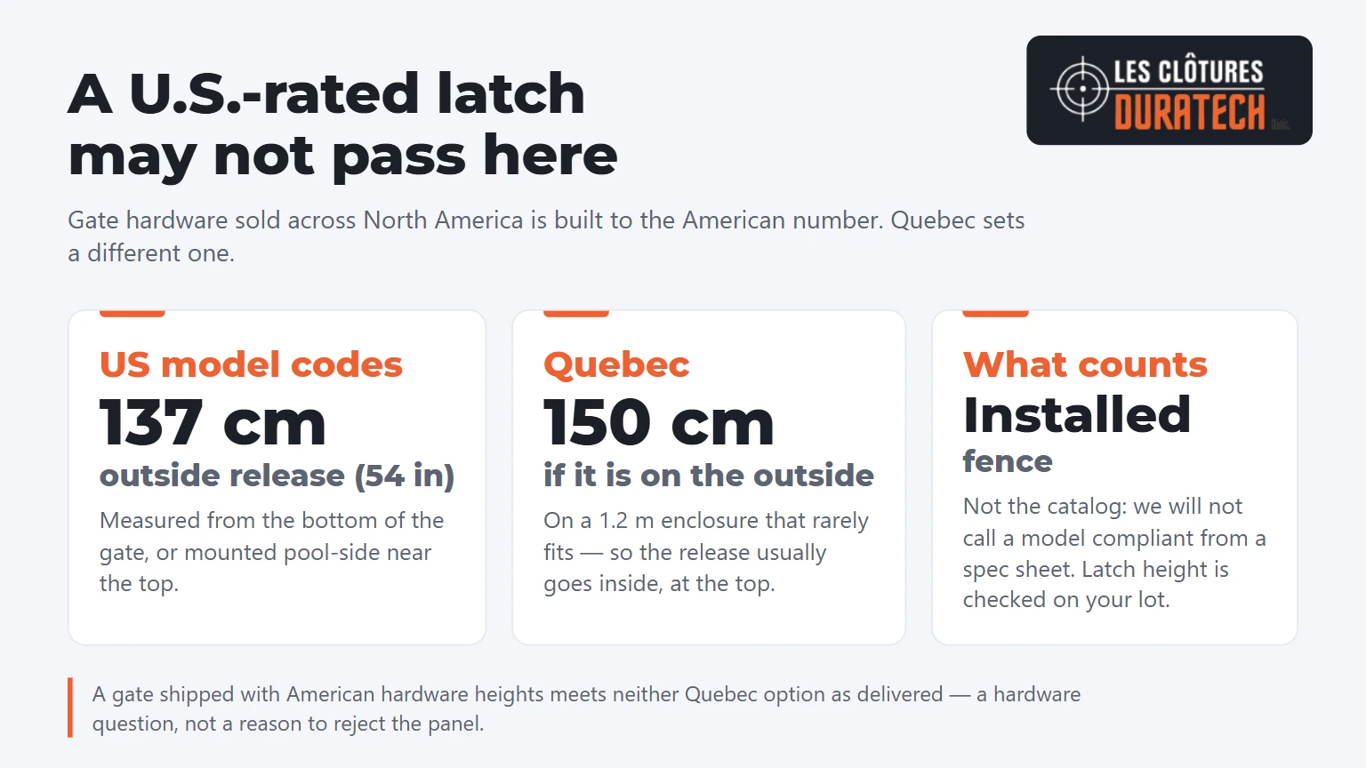 Pool gate latch height: US model codes 137 cm outside release, Quebec 150 cm, compliance checked on the installed fence