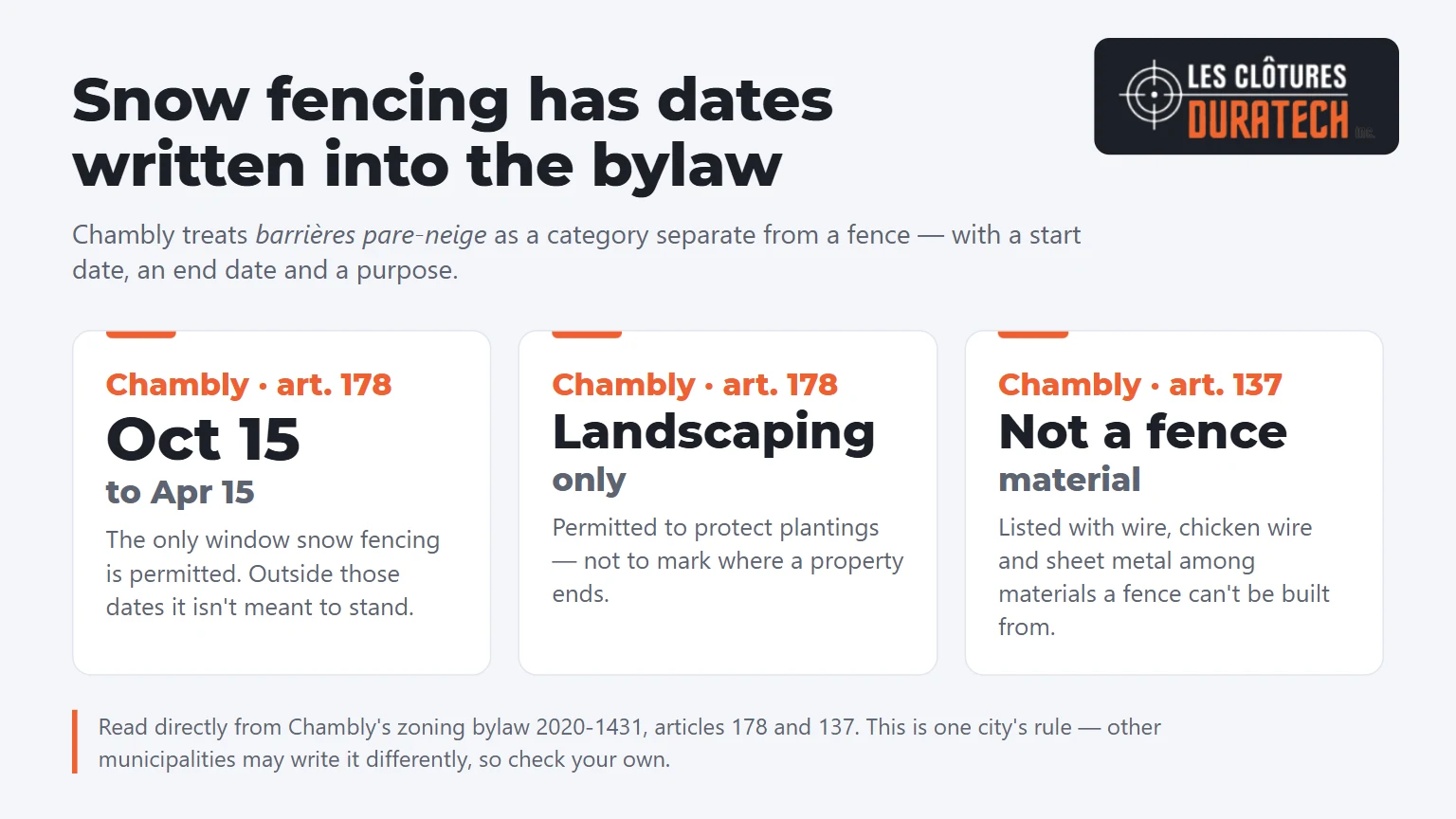 Chambly bylaw on snow fencing: permitted October 15 to April 15, for landscaping only, listed as a prohibited fence material