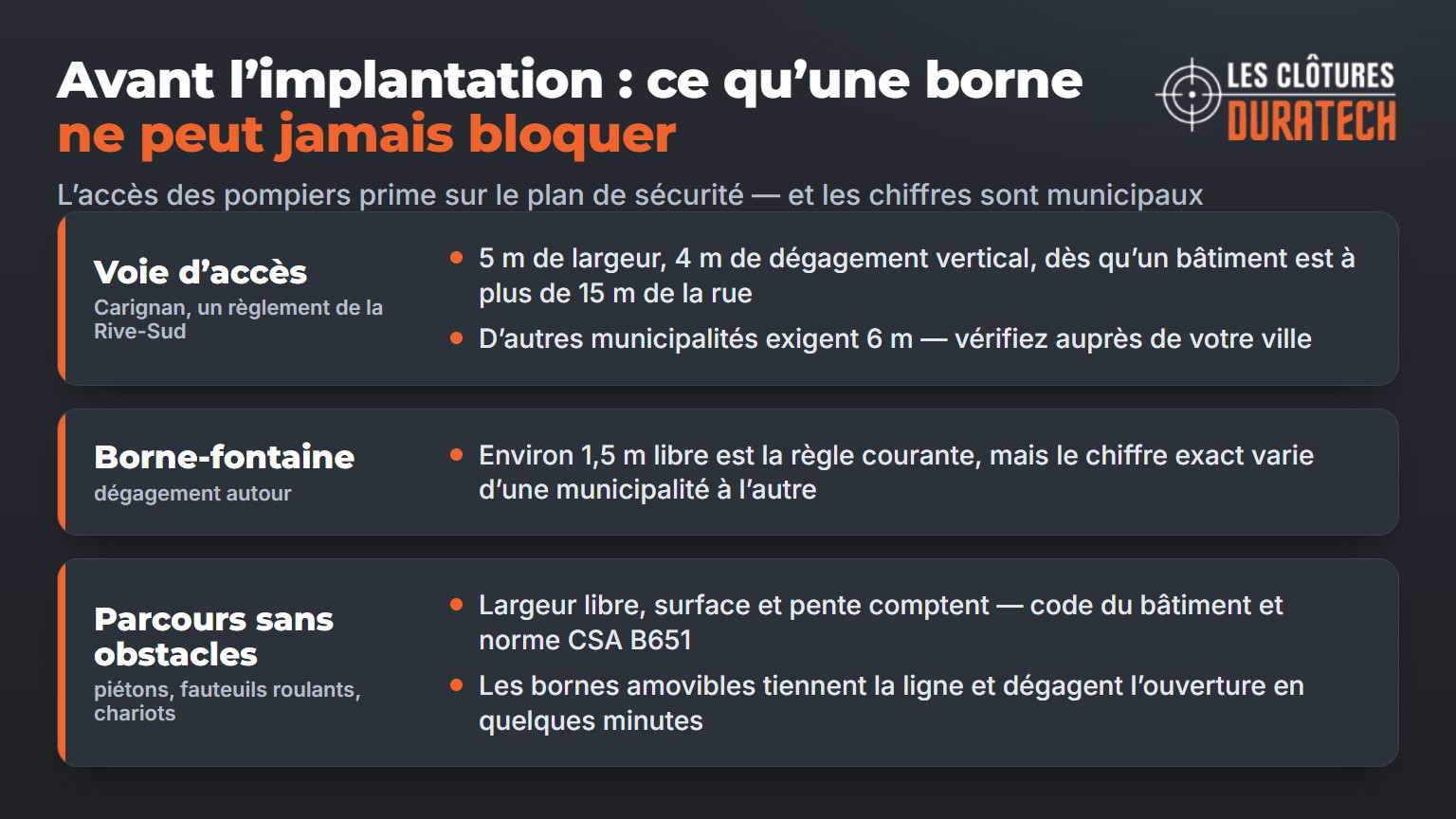 Ce qu'une borne de sécurité ne peut jamais bloquer : voie d'accès pour les véhicules d'incendie, borne-fontaine et parcours sans obstacles