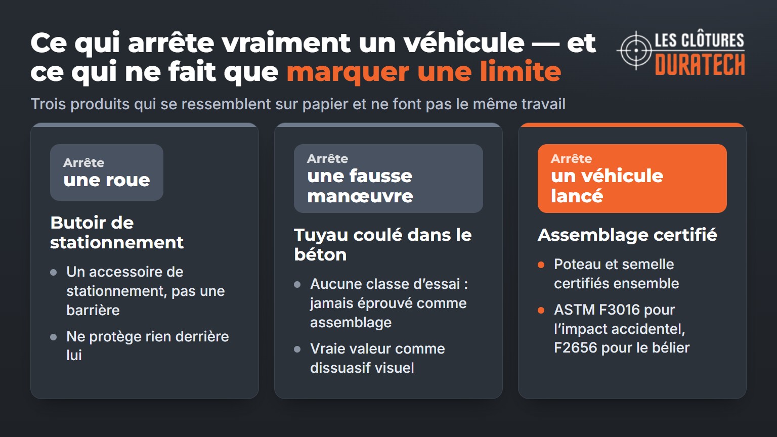 Butoir de stationnement, tuyau coulé dans le béton et assemblage certifié aux essais de choc comparés : ce que chacun arrête vraiment