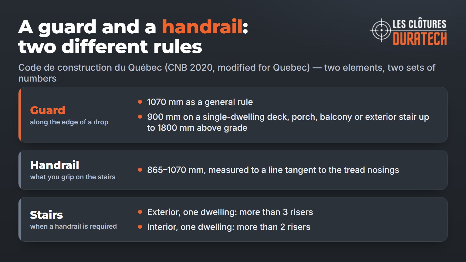 Guard and handrail compared: guard heights, handrail range 865 to 1070 mm, and when a handrail is required on stairs