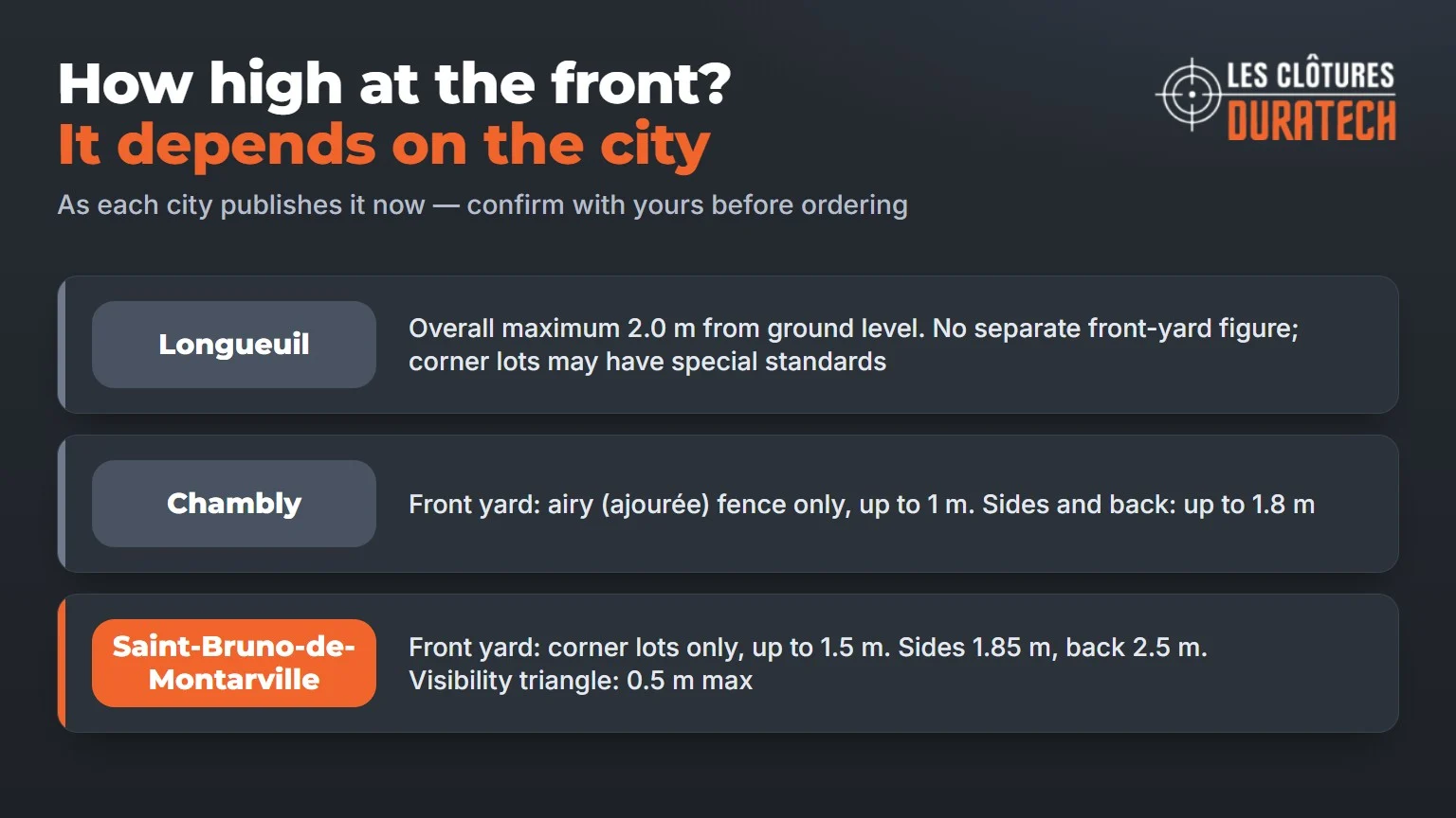 Front-yard fence height rules in Longueuil, Chambly and Saint-Bruno-de-Montarville
