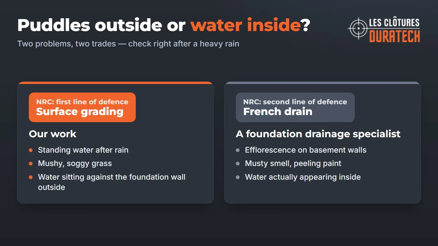 Surface grading or French drain: signs of water outside versus water getting inside the basement