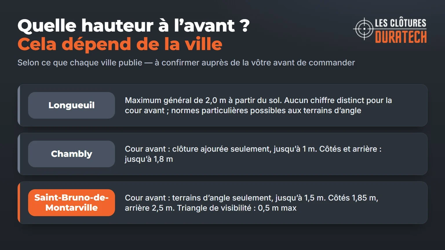 Règles de hauteur des clôtures en cour avant à Longueuil, Chambly et Saint-Bruno-de-Montarville