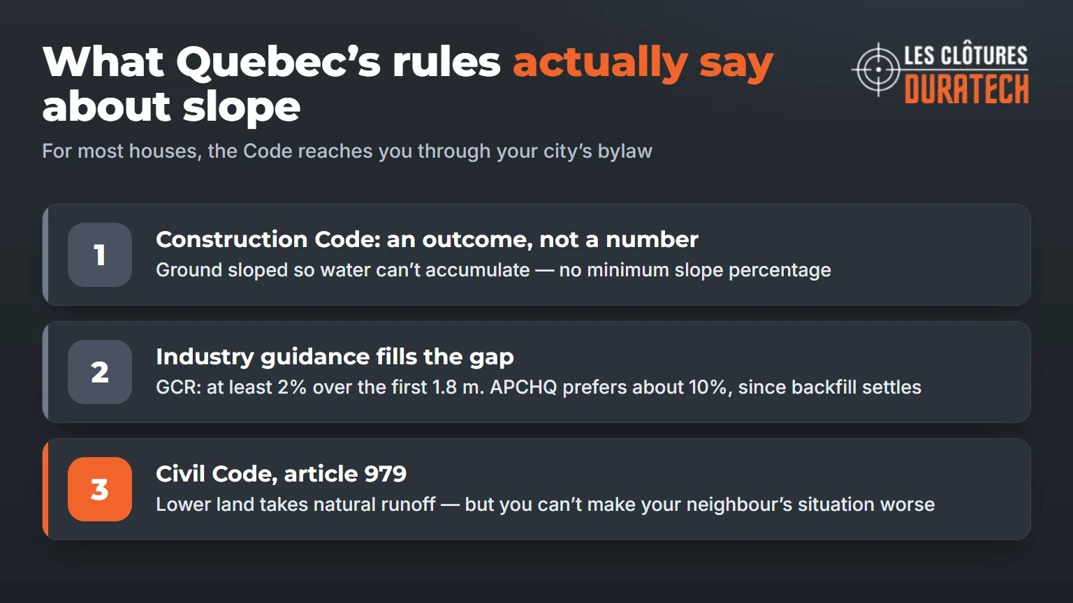 What Quebec rules say about yard slope: no minimum percentage in the code, industry guidance and Civil Code article 979