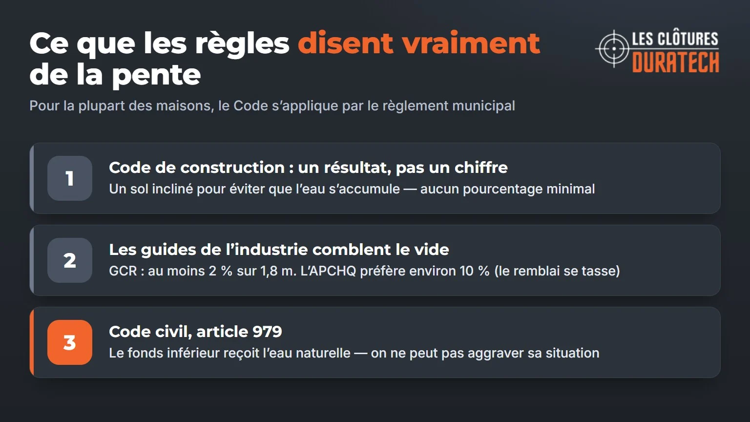 Ce que disent les règles du Québec sur la pente du terrain : aucun pourcentage dans le code, guides de l’industrie et article 979 du Code civil